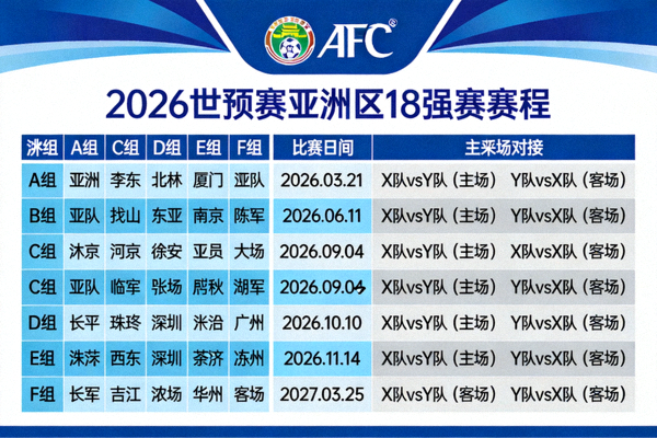 亚洲足联AFC标志与2026世预赛亚洲区赛程表，展示18强赛分组与主客场对阵日历