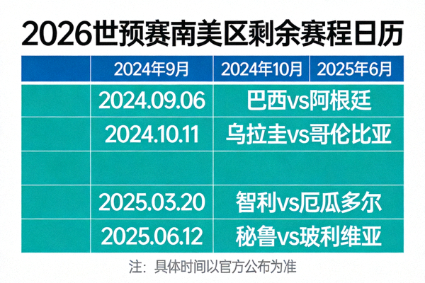 2026世预赛南美区剩余赛程日历，标注关键比赛日期