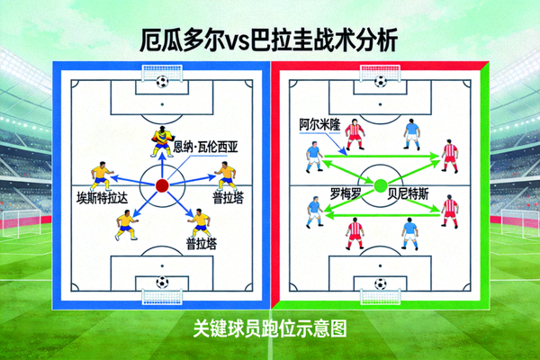 厄瓜多尔与巴拉圭的战术板分析图，展示两队阵型与关键球员跑位